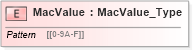 XSD Diagram of MacValue in schema ifx170_corelib no plus_xsd (Interactive Financial eXchange (IFX))