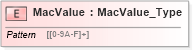 XSD Diagram of MacValue in schema ifx170_corelib_xsd (Interactive Financial eXchange (IFX))