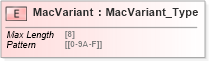 XSD Diagram of MacVariant in schema ifx170_corelib no plus_xsd (Interactive Financial eXchange (IFX))