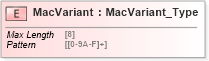 XSD Diagram of MacVariant in schema ifx170_corelib_xsd (Interactive Financial eXchange (IFX))