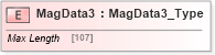 XSD Diagram of MagData3 in schema ifx170_corelib_xsd (Interactive Financial eXchange (IFX))