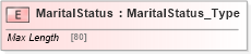 XSD Diagram of MaritalStatus in schema ifx170_corelib no plus_xsd (Interactive Financial eXchange (IFX))