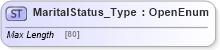 XSD Diagram of MaritalStatus_Type in schema ifx170_corelib_xsd (Interactive Financial eXchange (IFX))