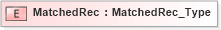 XSD Diagram of MatchedRec in schema ifx170_corelib no plus_xsd (Interactive Financial eXchange (IFX))
