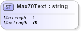XSD Diagram of Max70Text in schema $pain_004_001_01_xsd (Interactive Financial eXchange (IFX))