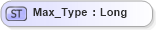 XSD Diagram of Max_Type in schema ifx170_corelib_xsd (Interactive Financial eXchange (IFX))