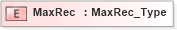 XSD Diagram of MaxRec in schema ifx170_corelib_xsd (Interactive Financial eXchange (IFX))