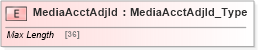 XSD Diagram of MediaAcctAdjId in schema ifx170_mediaacctlib_xsd (Interactive Financial eXchange (IFX))