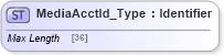 XSD Diagram of MediaAcctId_Type in schema ifx170_corelib_xsd (Interactive Financial eXchange (IFX))