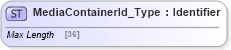 XSD Diagram of MediaContainerId_Type in schema ifx170_corelib_xsd (Interactive Financial eXchange (IFX))