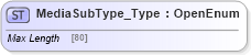 XSD Diagram of MediaSubType_Type in schema ifx170_corelib no plus_xsd (Interactive Financial eXchange (IFX))