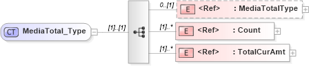 XSD Diagram of MediaTotal_Type in schema ifx170_corelib_xsd (Interactive Financial eXchange (IFX))