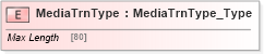XSD Diagram of MediaTrnType in schema ifx170_corelib_xsd (Interactive Financial eXchange (IFX))