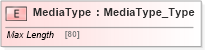 XSD Diagram of MediaType in schema ifx170_corelib no plus_xsd (Interactive Financial eXchange (IFX))