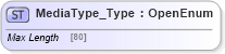 XSD Diagram of MediaType_Type in schema ifx170_corelib no plus_xsd (Interactive Financial eXchange (IFX))