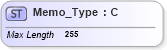 XSD Diagram of Memo_Type in schema ifx170_corelib no plus_xsd (Interactive Financial eXchange (IFX))
