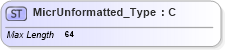 XSD Diagram of MicrUnformatted_Type in schema ifx170_corelib no plus_xsd (Interactive Financial eXchange (IFX))