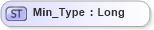 XSD Diagram of Min_Type in schema ifx170_corelib_xsd (Interactive Financial eXchange (IFX))