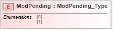XSD Diagram of ModPending in schema ifx170_corelib_xsd (Interactive Financial eXchange (IFX))