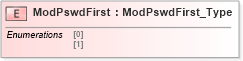 XSD Diagram of ModPswdFirst in schema ifx170_corelib_xsd (Interactive Financial eXchange (IFX))