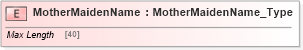 XSD Diagram of MotherMaidenName in schema ifx170_corelib no plus_xsd (Interactive Financial eXchange (IFX))