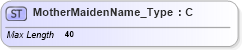 XSD Diagram of MotherMaidenName_Type in schema ifx170_corelib_xsd (Interactive Financial eXchange (IFX))