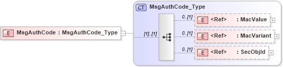 XSD Diagram of MsgAuthCode in schema ifx170_corelib no plus_xsd (Interactive Financial eXchange (IFX))