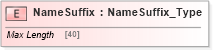 XSD Diagram of NameSuffix in schema ifx170_corelib no plus_xsd (Interactive Financial eXchange (IFX))