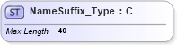 XSD Diagram of NameSuffix_Type in schema ifx170_corelib_xsd (Interactive Financial eXchange (IFX))