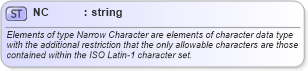 XSD Diagram of NC in schema ifx170_corelib_xsd (Interactive Financial eXchange (IFX))