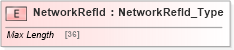 XSD Diagram of NetworkRefId in schema ifx170_corelib_xsd (Interactive Financial eXchange (IFX))