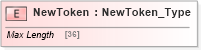 XSD Diagram of NewToken in schema ifx170_corelib_xsd (Interactive Financial eXchange (IFX))