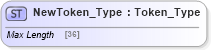 XSD Diagram of NewToken_Type in schema ifx170_corelib_xsd (Interactive Financial eXchange (IFX))
