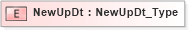 XSD Diagram of NewUpDt in schema ifx170_corelib_xsd (Interactive Financial eXchange (IFX))