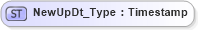 XSD Diagram of NewUpDt_Type in schema ifx170_corelib_xsd (Interactive Financial eXchange (IFX))