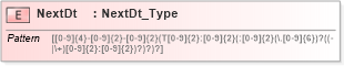 XSD Diagram of NextDt in schema ifx170_corelib_xsd (Interactive Financial eXchange (IFX))