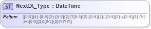 XSD Diagram of NextDt_Type in schema ifx170_corelib no plus_xsd (Interactive Financial eXchange (IFX))