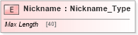 XSD Diagram of Nickname in schema ifx170_corelib no plus_xsd (Interactive Financial eXchange (IFX))