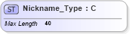 XSD Diagram of Nickname_Type in schema ifx170_corelib no plus_xsd (Interactive Financial eXchange (IFX))