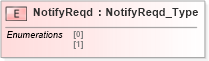 XSD Diagram of NotifyReqd in schema ifx170_corelib_xsd (Interactive Financial eXchange (IFX))