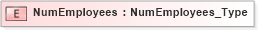 XSD Diagram of NumEmployees in schema ifx170_corelib_xsd (Interactive Financial eXchange (IFX))