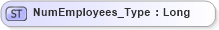 XSD Diagram of NumEmployees_Type in schema ifx170_corelib_xsd (Interactive Financial eXchange (IFX))