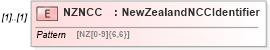 XSD Diagram of NZNCC in schema $pain_001_001_01_xsd (Interactive Financial eXchange (IFX))