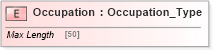 XSD Diagram of Occupation in schema ifx170_corelib no plus_xsd (Interactive Financial eXchange (IFX))