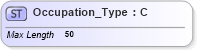 XSD Diagram of Occupation_Type in schema ifx170_corelib no plus_xsd (Interactive Financial eXchange (IFX))