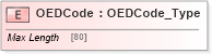 XSD Diagram of OEDCode in schema ifx170_corelib no plus_xsd (Interactive Financial eXchange (IFX))