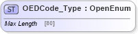 XSD Diagram of OEDCode_Type in schema ifx170_corelib no plus_xsd (Interactive Financial eXchange (IFX))
