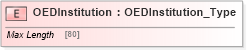 XSD Diagram of OEDInstitution in schema ifx170_corelib no plus_xsd (Interactive Financial eXchange (IFX))