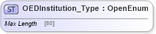 XSD Diagram of OEDInstitution_Type in schema ifx170_corelib_xsd (Interactive Financial eXchange (IFX))