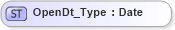 XSD Diagram of OpenDt_Type in schema ifx170_corelib_xsd (Interactive Financial eXchange (IFX))